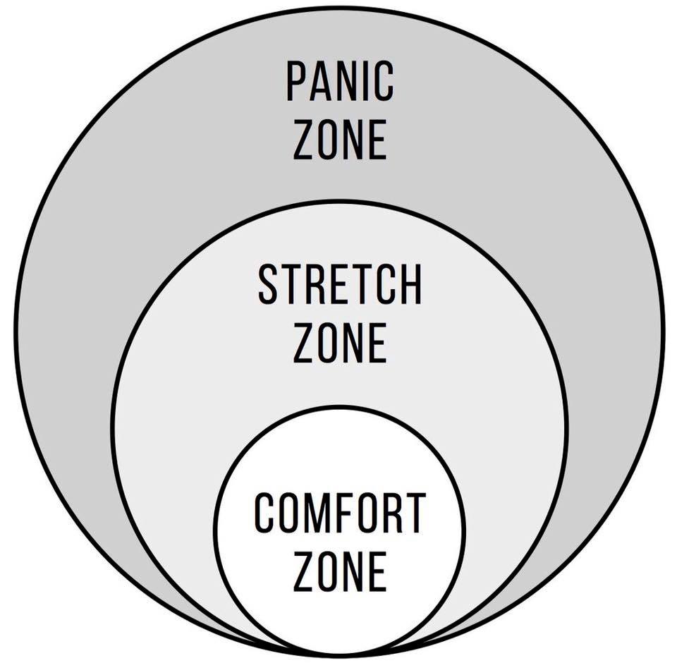https://www.clairembradshaw.co.uk/wp-content/uploads/2021/01/comfort-stretch-panic-graphic.jpg